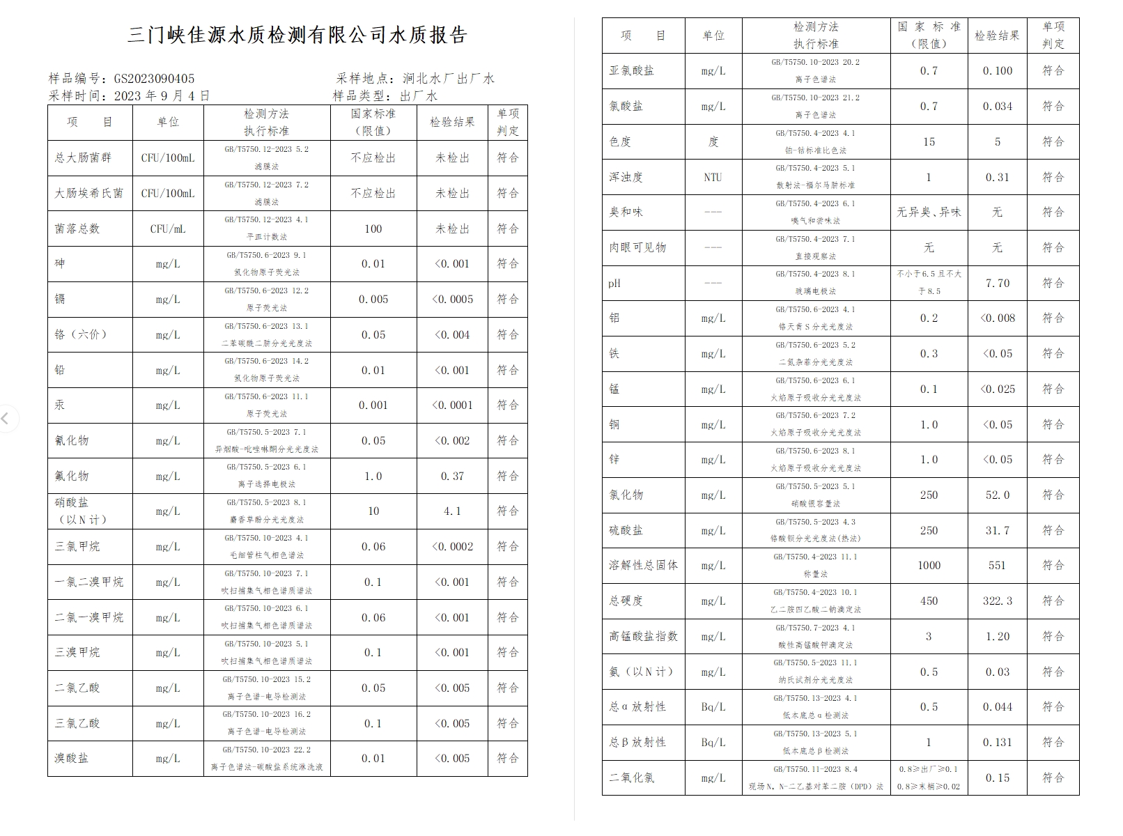 三門,峽市,供水集,團(tuán),有,限公,司出廠,水水, . 三門峽市供水集團(tuán)有限公司出廠水水質(zhì)信息（2023年9月）