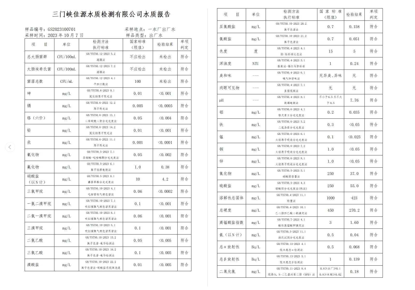 三門(mén),峽市,供水集,團(tuán),有,限公,司出廠,水水, . 三門(mén)峽市供水集團(tuán)有限公司出廠水水質(zhì)信息（2023年10月）