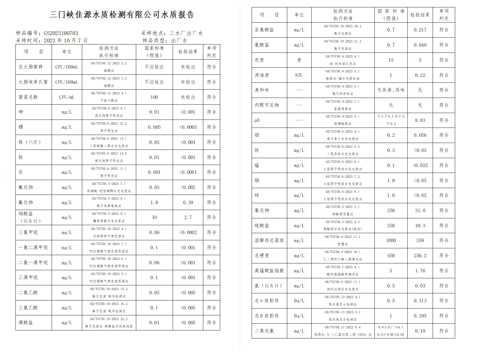 三門(mén),峽市,供水集,團(tuán),有,限公,司出廠,水水, . 三門(mén)峽市供水集團(tuán)有限公司出廠水水質(zhì)信息（2023年10月）