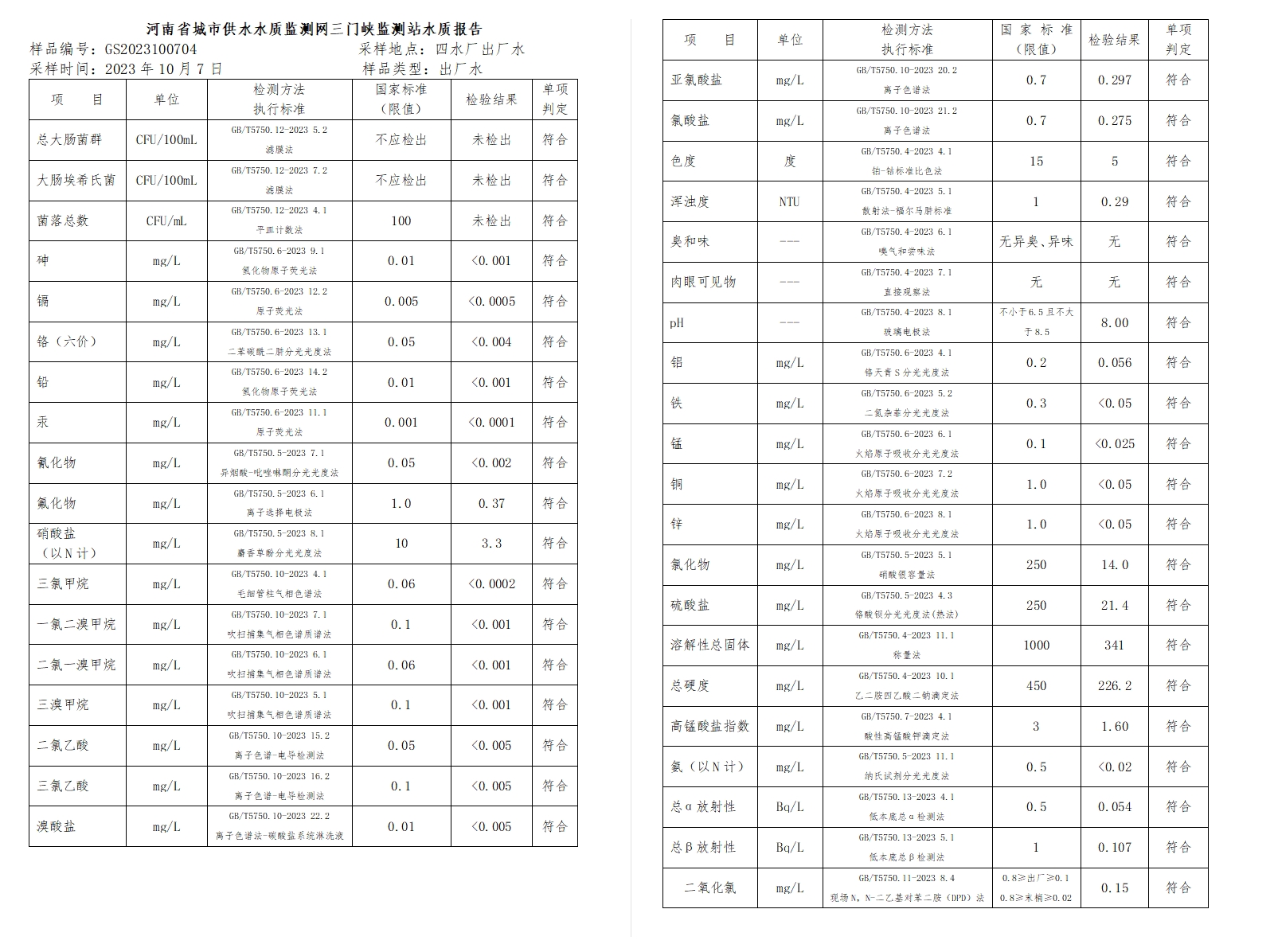 三門(mén),峽市,供水集,團(tuán),有,限公,司出廠,水水, . 三門(mén)峽市供水集團(tuán)有限公司出廠水水質(zhì)信息（2023年10月）