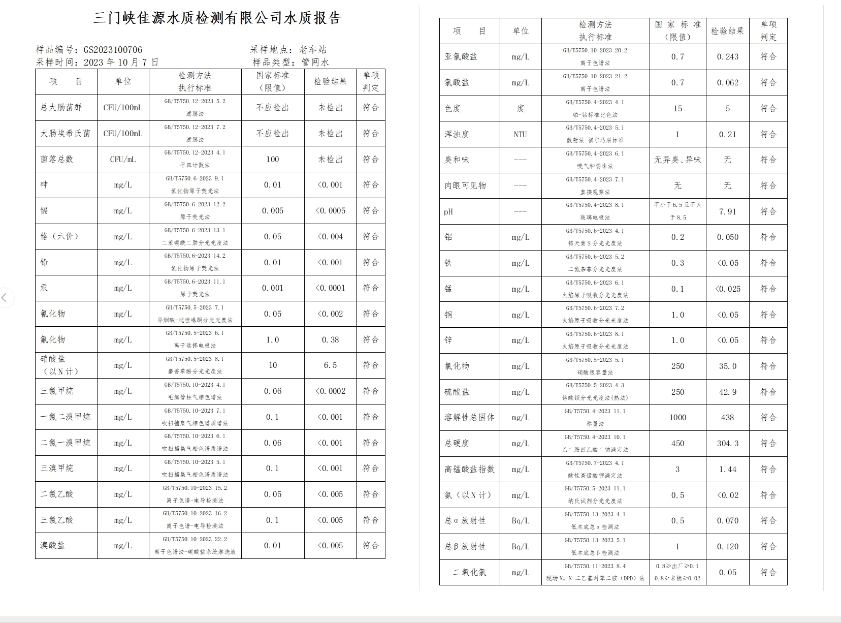 三門(mén),峽市,供水集,團(tuán),有,限公,司出廠,水水, . 三門(mén)峽市供水集團(tuán)有限公司出廠水水質(zhì)信息（2023年10月）