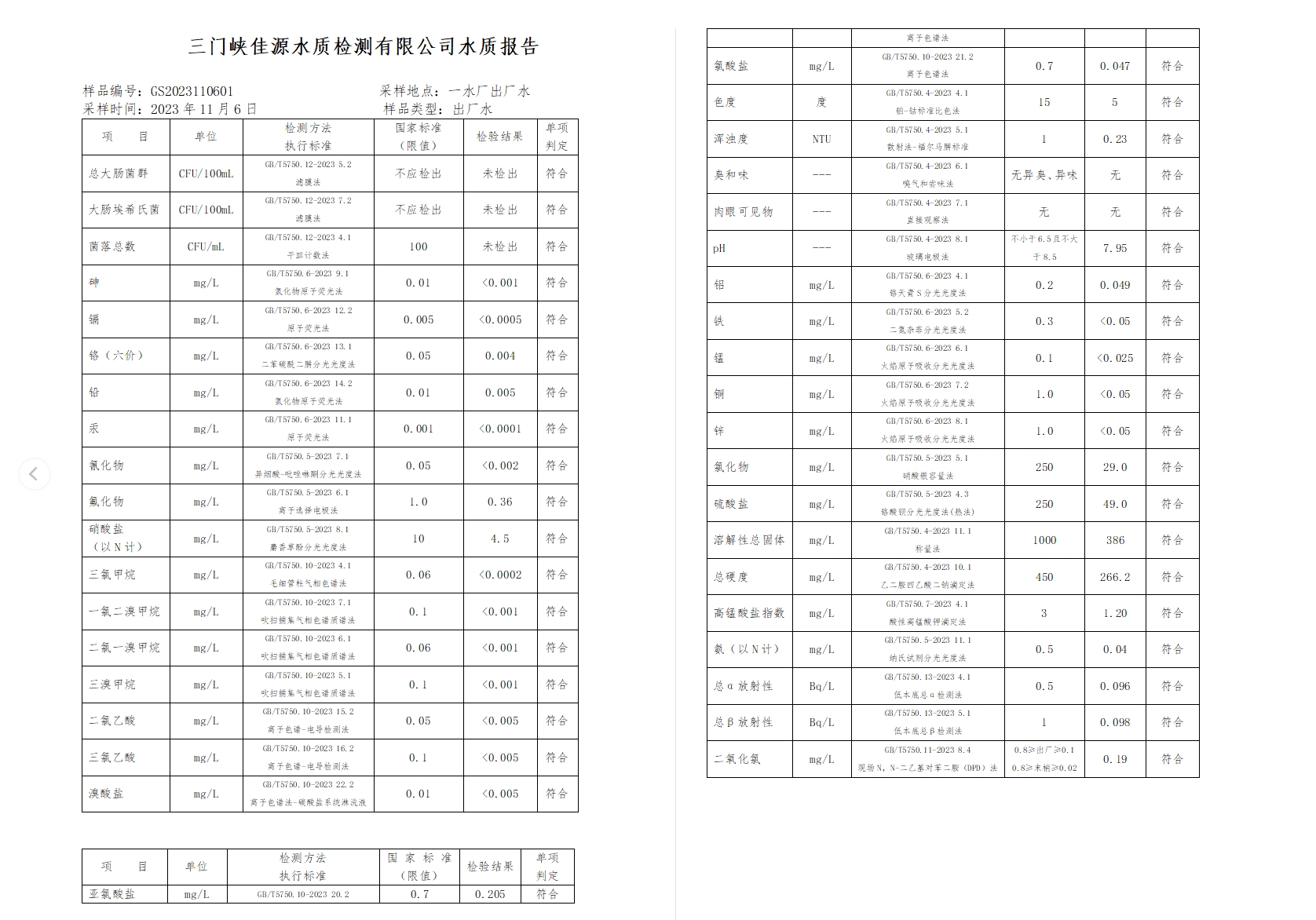 三門,峽市,供水集,團,有,限公,司出廠,水水, . 三門峽市供水集團有限公司出廠水水質(zhì)信息（2023年11月）