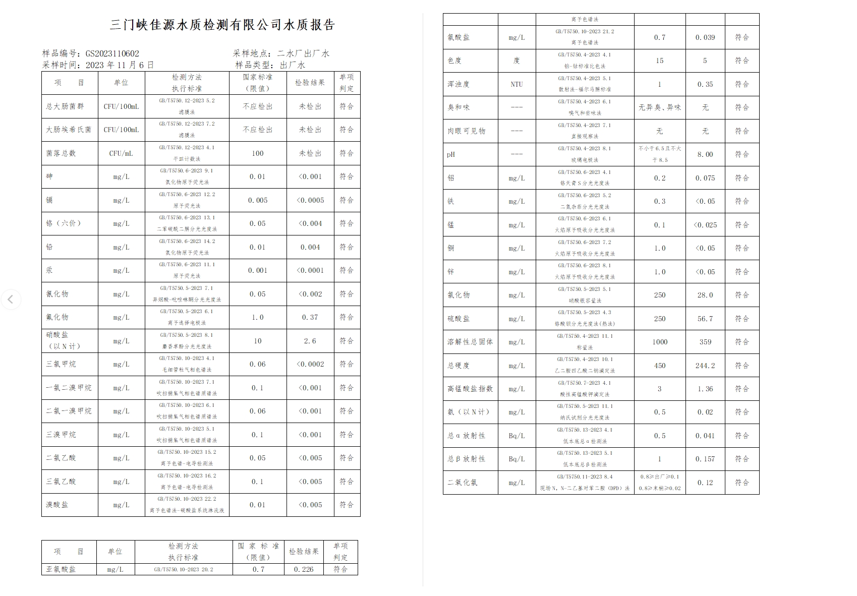 三門,峽市,供水集,團,有,限公,司出廠,水水, . 三門峽市供水集團有限公司出廠水水質(zhì)信息（2023年11月）