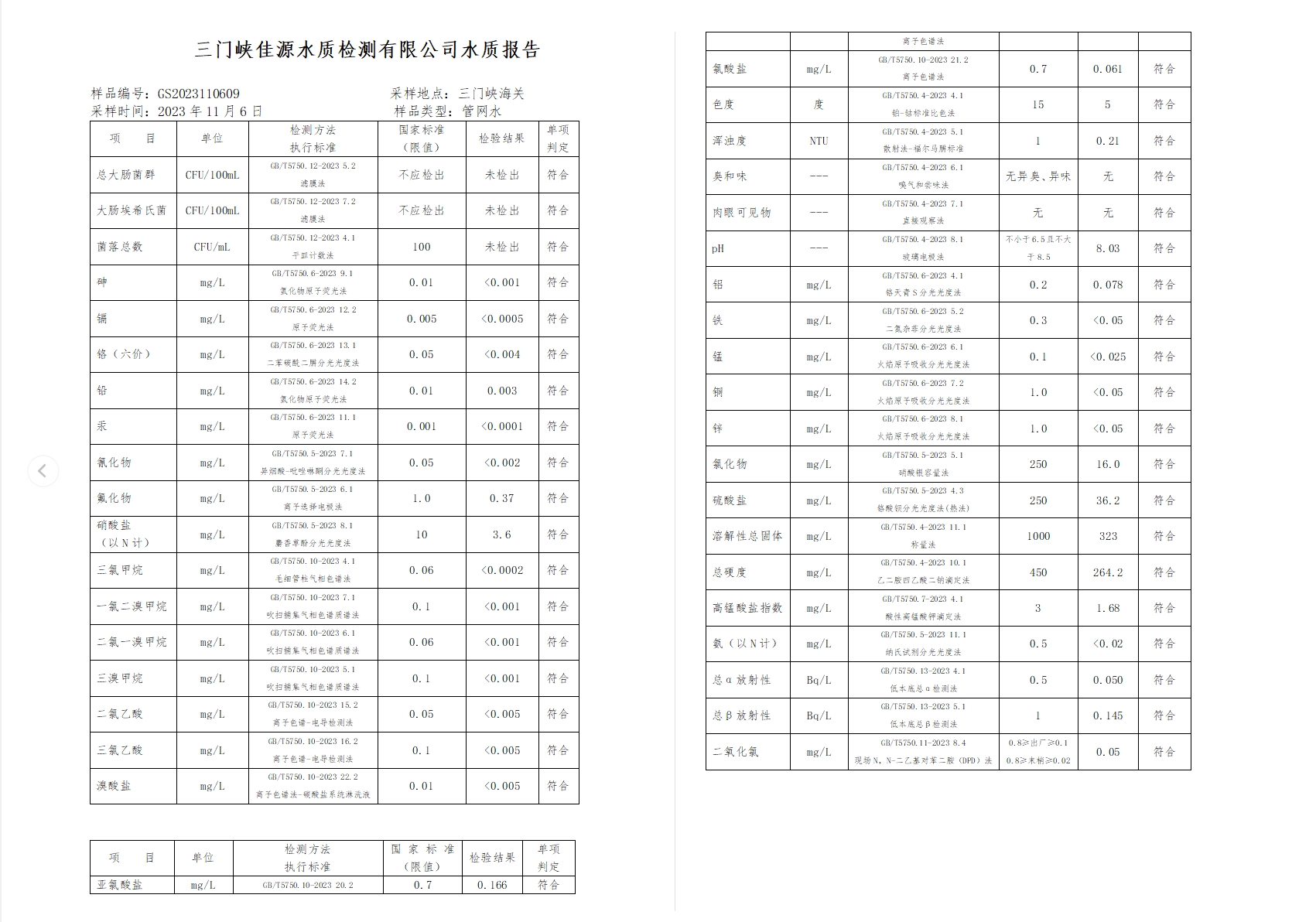 三門,峽市,供水集,團,有,限公,司出廠,水水, . 三門峽市供水集團有限公司出廠水水質(zhì)信息（2023年11月）