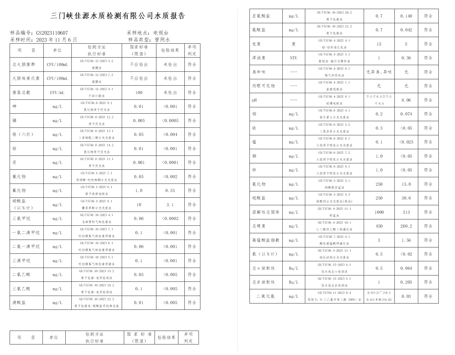 三門,峽市,供水集,團,有,限公,司出廠,水水, . 三門峽市供水集團有限公司出廠水水質(zhì)信息（2023年11月）