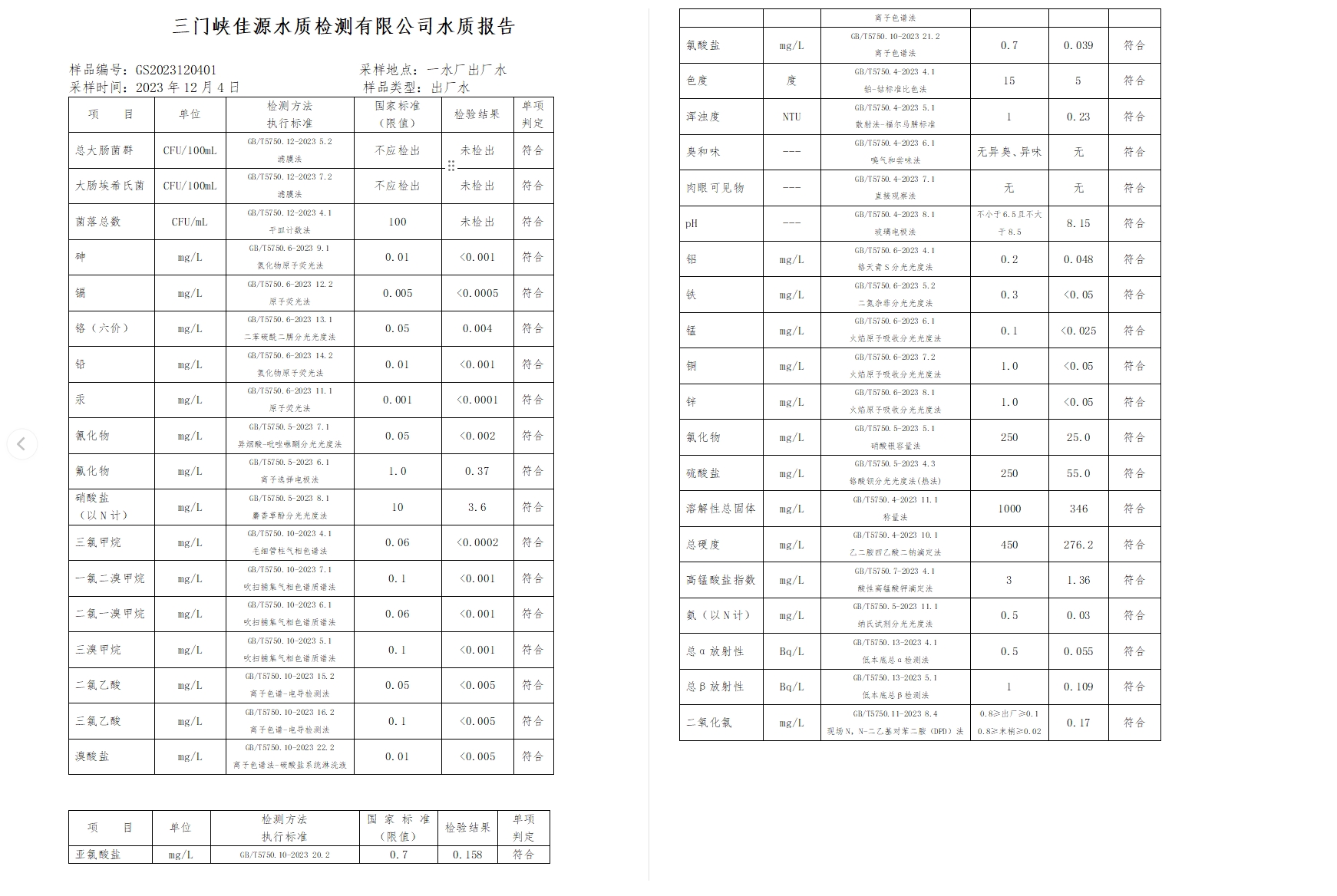 三門(mén),峽市,供水集,團(tuán),有,限公,司各,加壓站, . 三門(mén)峽市供水集團(tuán)有限公司出廠水水質(zhì)信息（2023年12月）