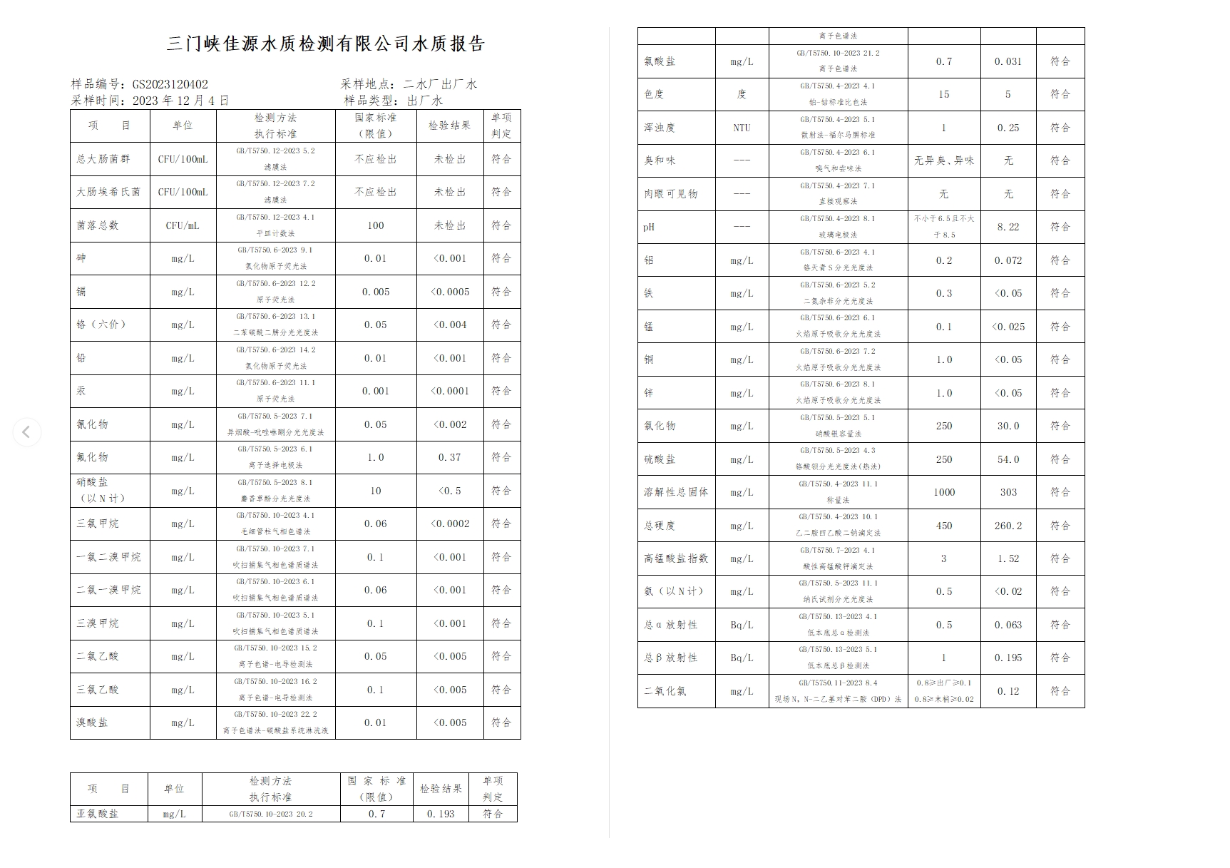 三門(mén),峽市,供水集,團(tuán),有,限公,司各,加壓站, . 三門(mén)峽市供水集團(tuán)有限公司出廠水水質(zhì)信息（2023年12月）