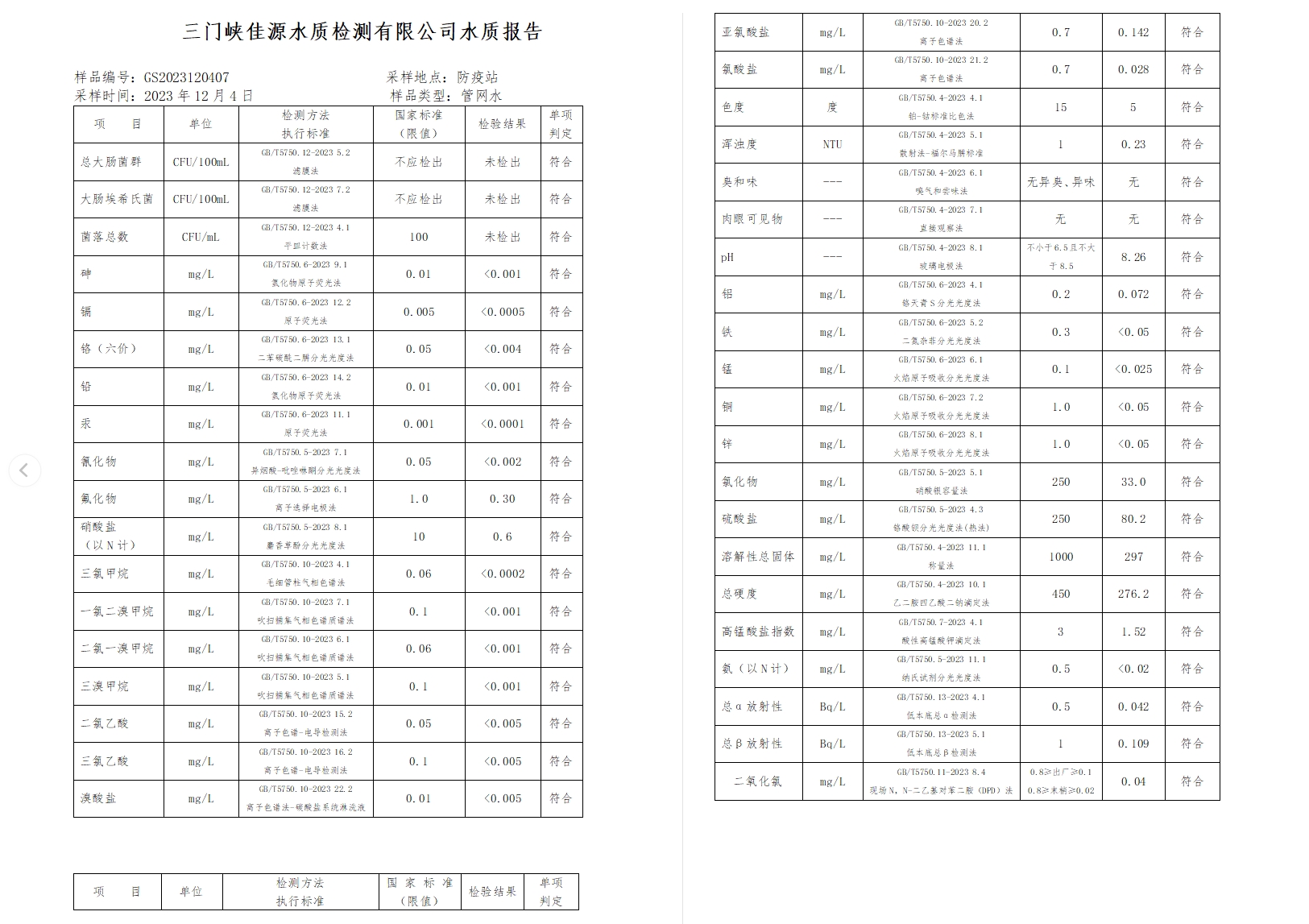 三門(mén),峽市,供水集,團(tuán),有,限公,司各,加壓站, . 三門(mén)峽市供水集團(tuán)有限公司出廠水水質(zhì)信息（2023年12月）