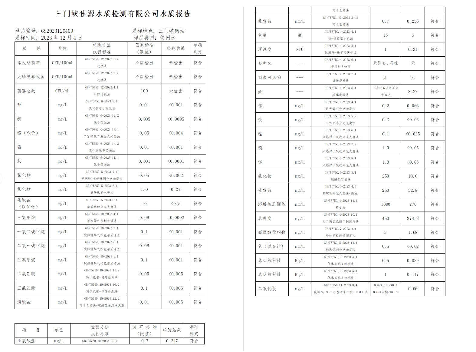 三門(mén),峽市,供水集,團(tuán),有,限公,司各,加壓站, . 三門(mén)峽市供水集團(tuán)有限公司出廠水水質(zhì)信息（2023年12月）