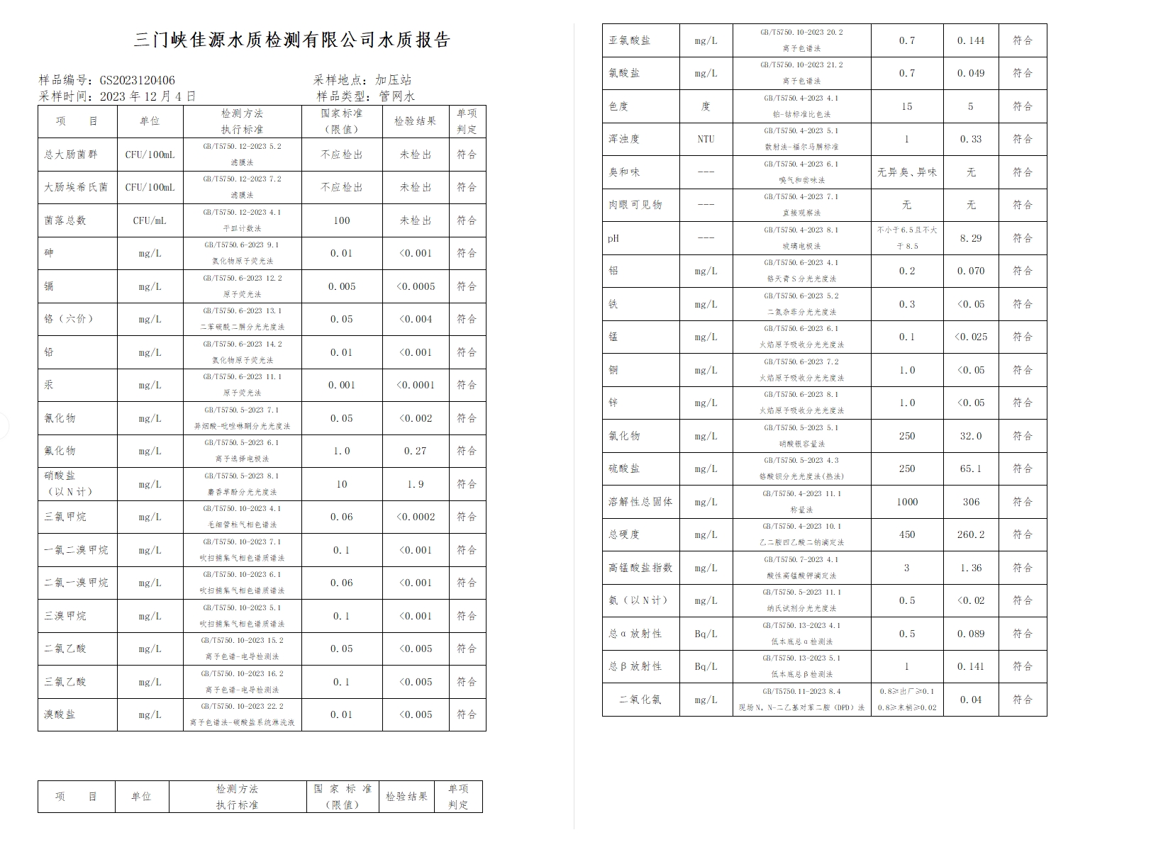 三門(mén),峽市,供水集,團(tuán),有,限公,司各,加壓站, . 三門(mén)峽市供水集團(tuán)有限公司出廠水水質(zhì)信息（2023年12月）