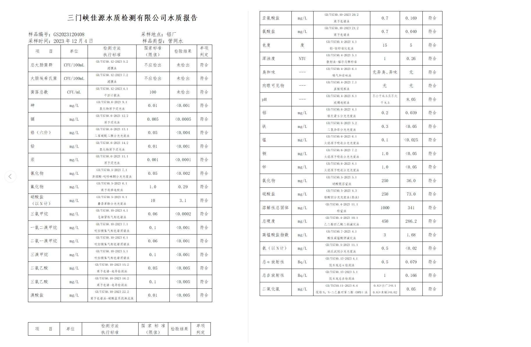 三門(mén),峽市,供水集,團(tuán),有,限公,司各,加壓站, . 三門(mén)峽市供水集團(tuán)有限公司出廠水水質(zhì)信息（2023年12月）