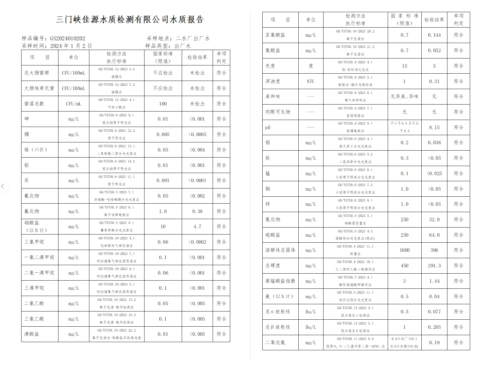 三門,峽市,供水集,團,有,限公,司出廠,水水, . 三門峽市供水集團有限公司出廠水水質信息（2024年1月）