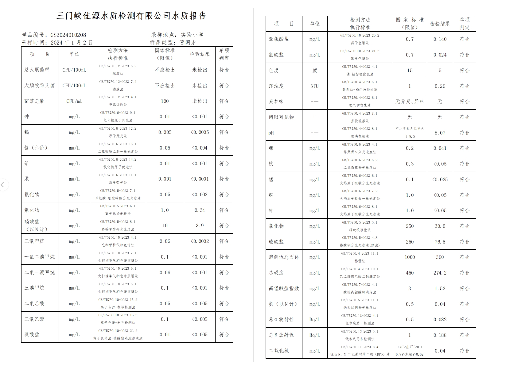 三門,峽市,供水集,團,有,限公,司出廠,水水, . 三門峽市供水集團有限公司出廠水水質信息（2024年1月）