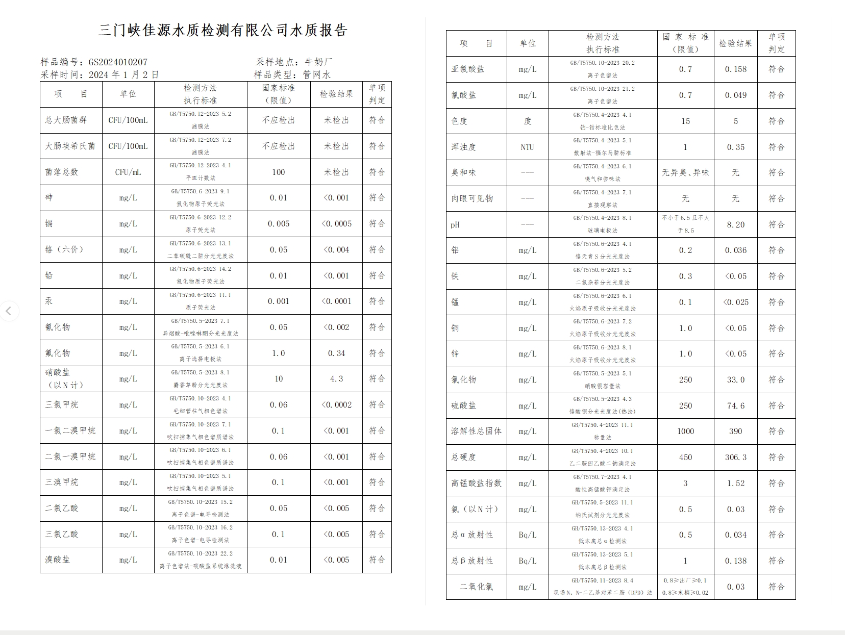 三門,峽市,供水集,團,有,限公,司出廠,水水, . 三門峽市供水集團有限公司出廠水水質信息（2024年1月）