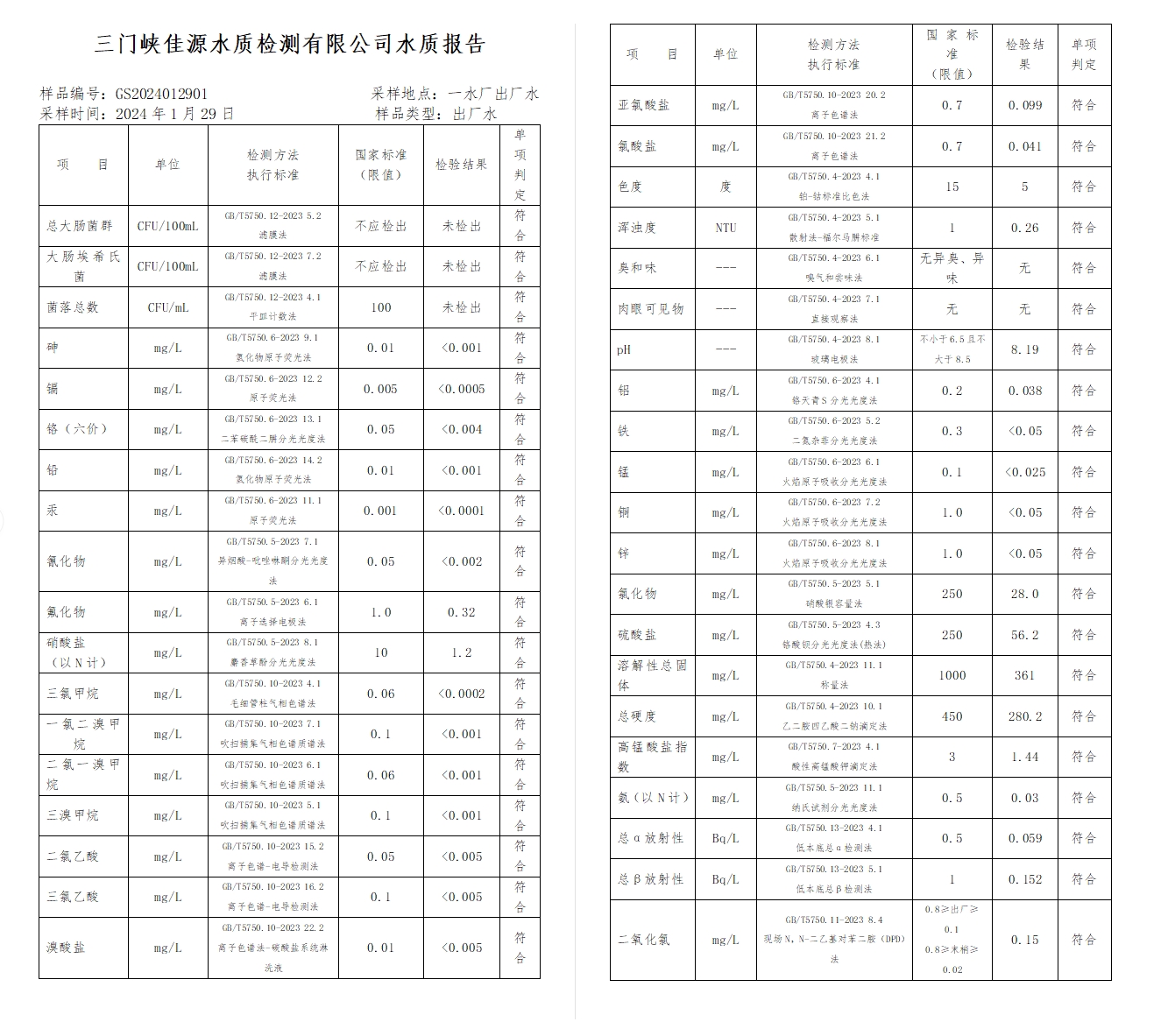 三門,峽市,供水集,團(tuán),有,限公,司出廠,水水, . 三門峽市供水集團(tuán)有限公司出廠水水質(zhì)信息（2024年2月）