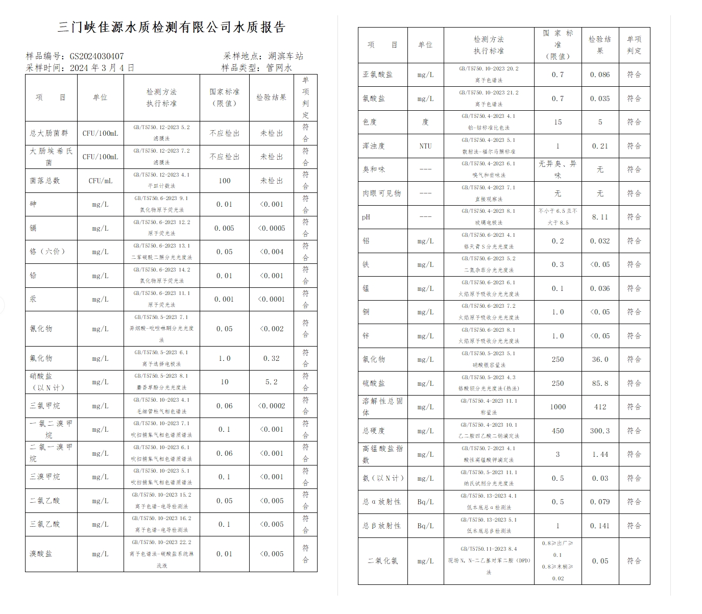 三門,峽市,供水集,團(tuán),有,限公,司出廠,水水, . 三門峽市供水集團(tuán)有限公司出廠水水質(zhì)信息（2024年3月）