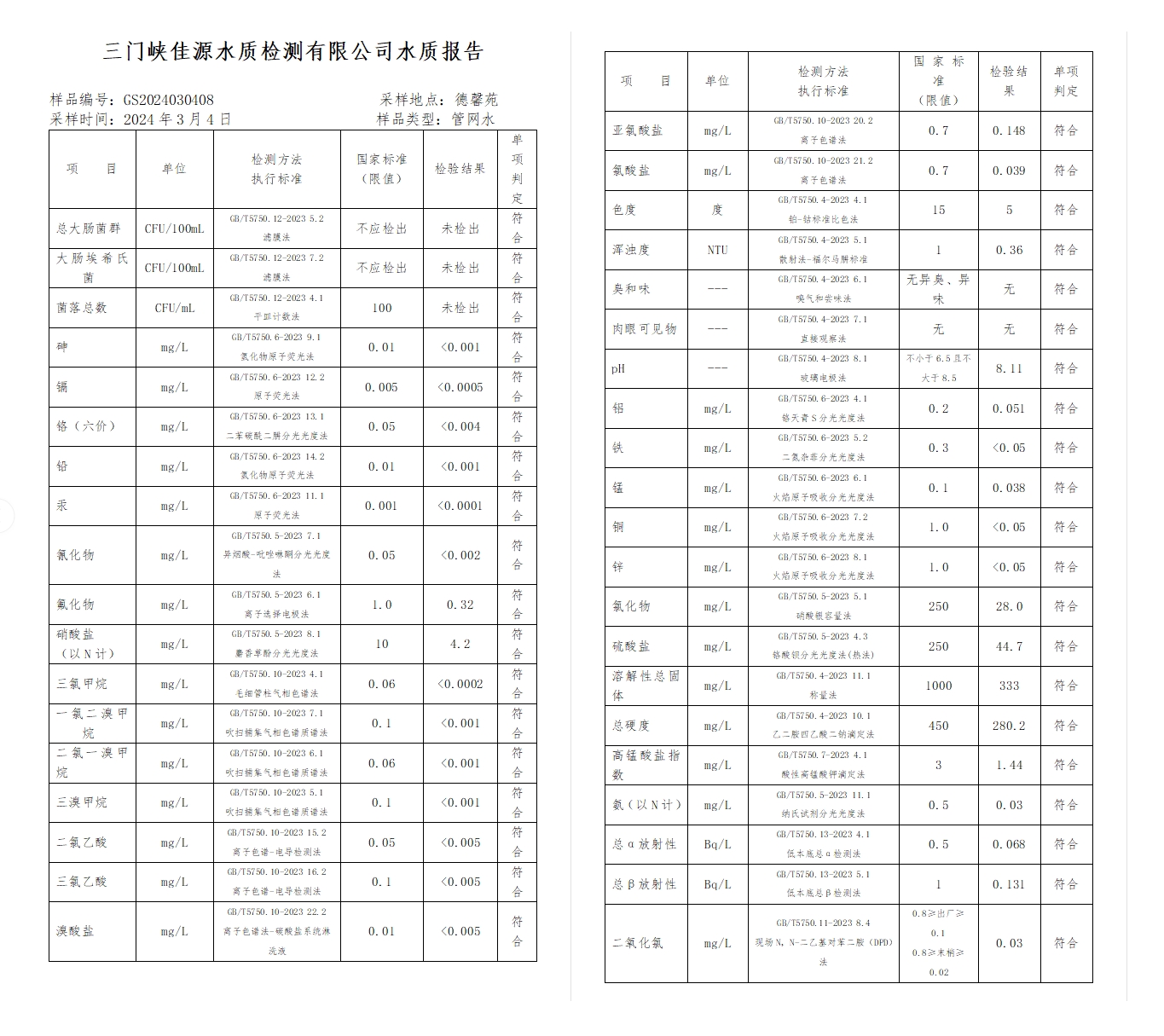 三門,峽市,供水集,團(tuán),有,限公,司出廠,水水, . 三門峽市供水集團(tuán)有限公司出廠水水質(zhì)信息（2024年3月）