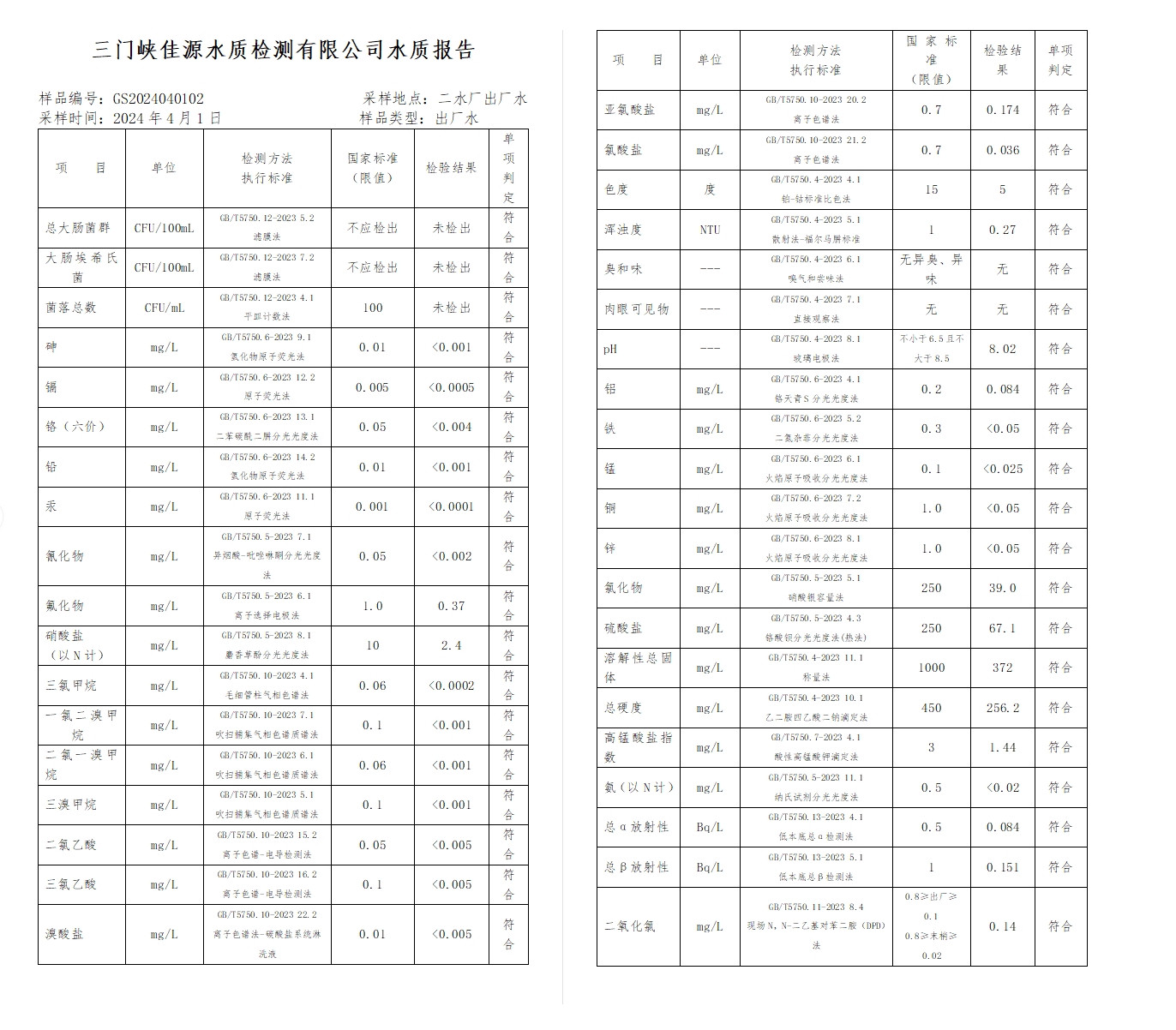 三門,峽市,供水集,團,有,限公,司出廠,水水, . 三門峽市供水集團有限公司出廠水水質(zhì)信息（2024年4月）