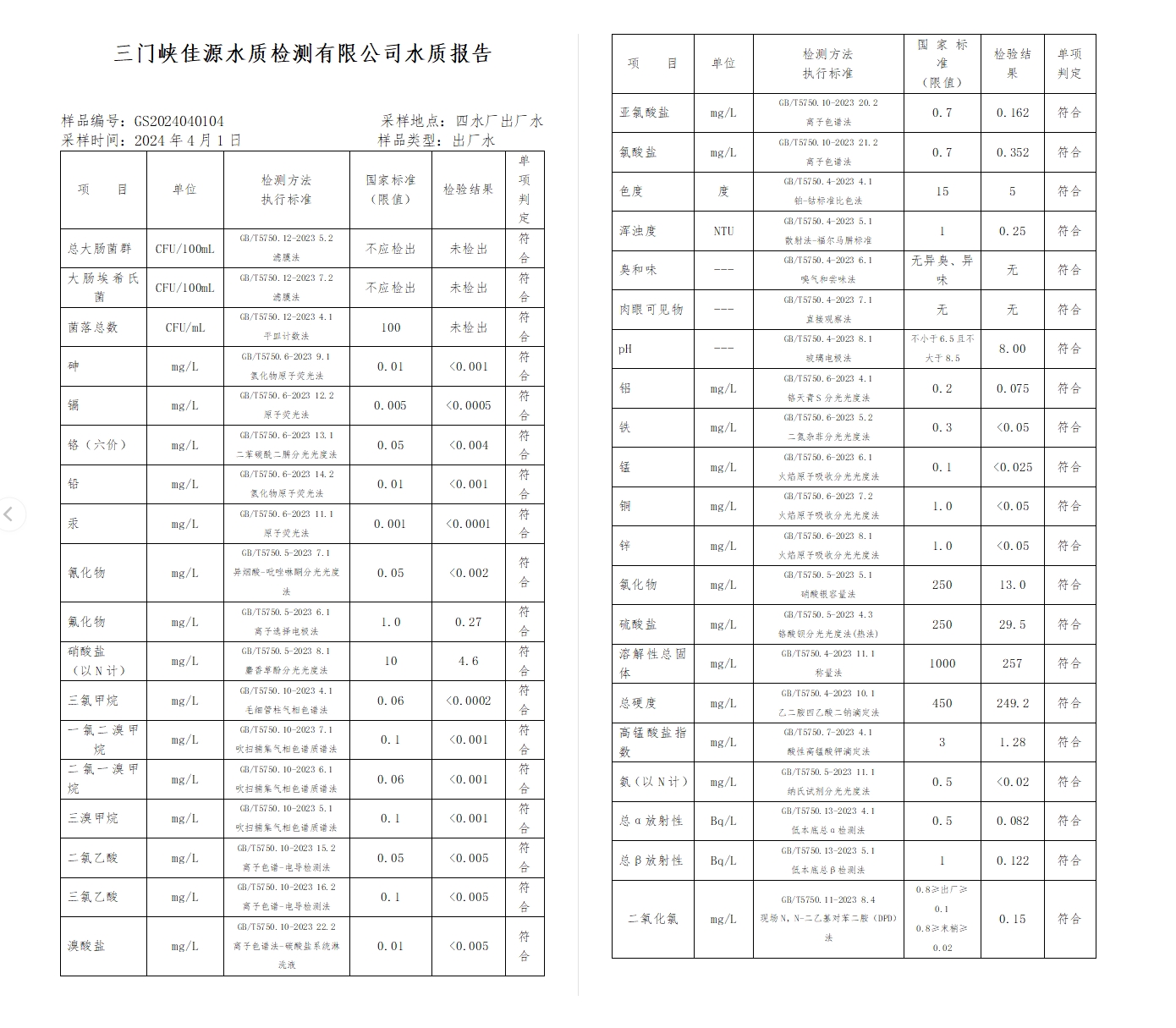 三門,峽市,供水集,團,有,限公,司出廠,水水, . 三門峽市供水集團有限公司出廠水水質(zhì)信息（2024年4月）