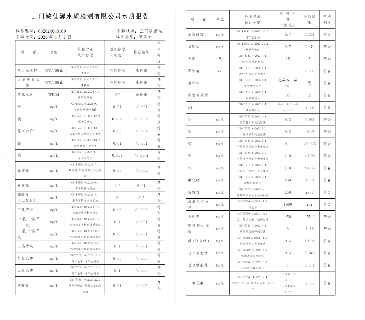 三門,峽市,供水集,團,有,限公,司出廠,水水, . 三門峽市供水集團有限公司出廠水水質(zhì)信息（2024年4月）