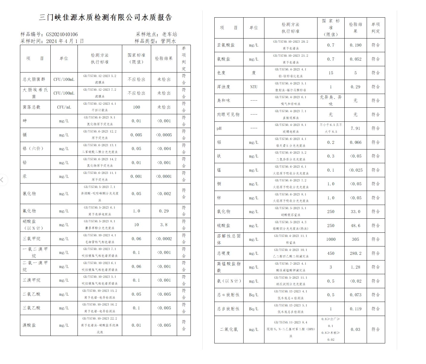 三門,峽市,供水集,團,有,限公,司出廠,水水, . 三門峽市供水集團有限公司出廠水水質(zhì)信息（2024年4月）