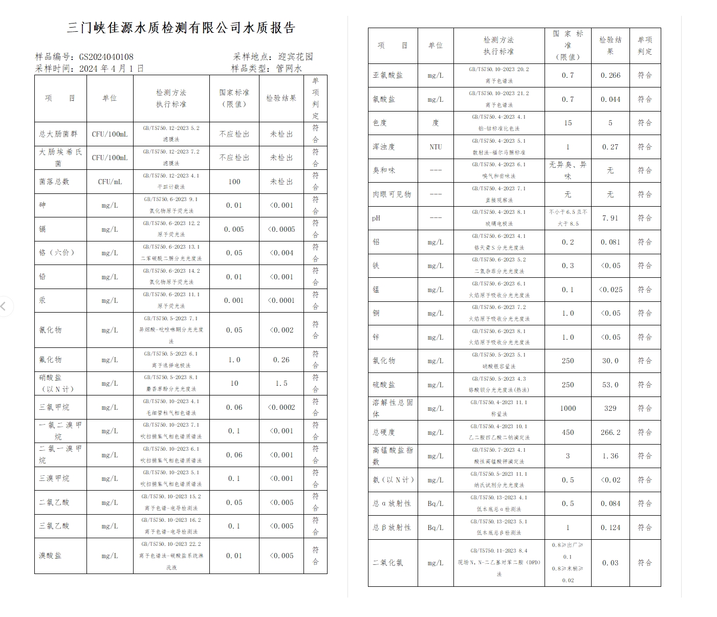 三門,峽市,供水集,團,有,限公,司出廠,水水, . 三門峽市供水集團有限公司出廠水水質(zhì)信息（2024年4月）